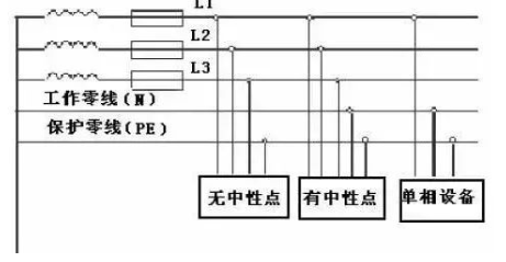 你覺得電工算是技術(shù)工人嗎？成為電工需要掌握哪些技能？