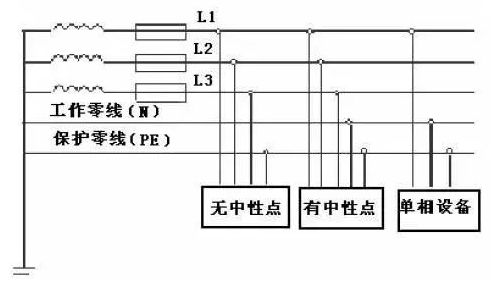 掌握電氣圖的基本知識從這三點出發(fā)！